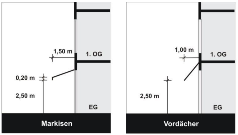 Beispielbilder Abstände und Maße Markisen und Vordächer