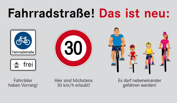 Eine Grafik zeigt die Regeln auf Fahrradstraßen an: Fahrräder haben Vorrang, Tempo 30 und Radfahrende dürfen nebeneinander fahren.