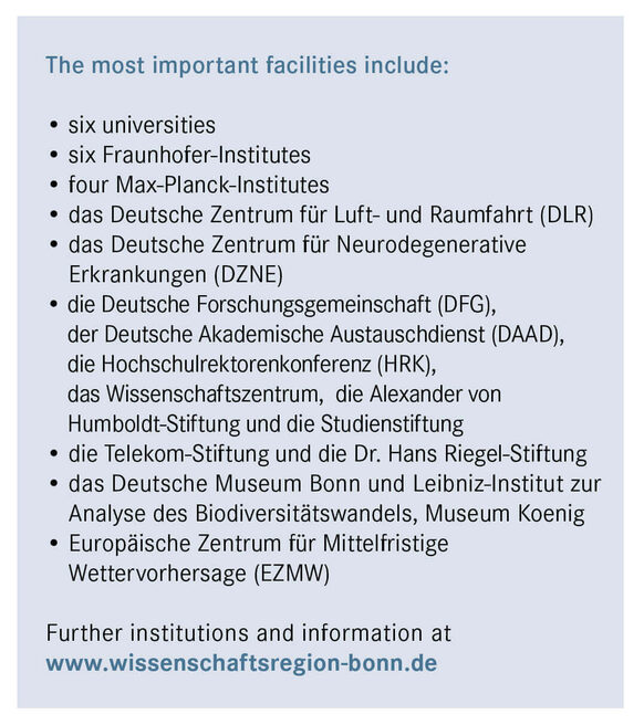 Most important scientific institutions in Bonn