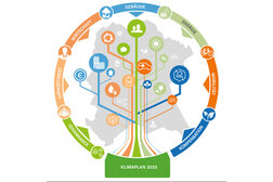 Roadmap Bonn Climate Plan
