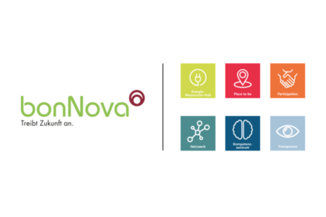Das Logo von BonNova zeigt verschiedene Symbole rund um die Abfallwirtschaft als Kästchen