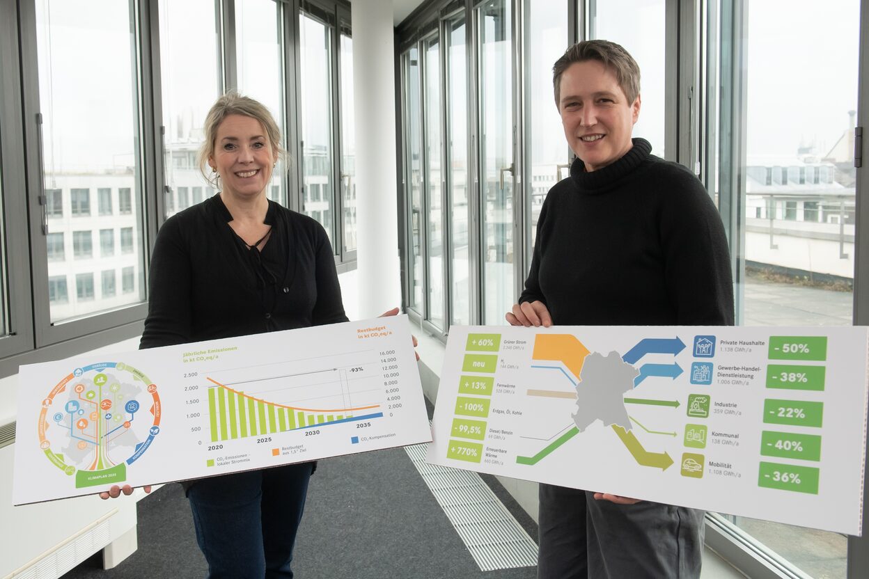 Monika Hallstein und Celia Schütze mit den Grafiken zum Klimaplan.