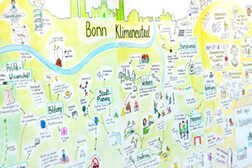 Das Bild zeigt eine Grafik mit kleinen Bildern für ein klimagerechtes Bonn.
