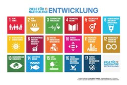 Poster der 17 Ziele für nachhaltige Entwicklung