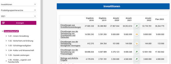 Screenshot des Interaktiven Haushalts mit den Investitionen