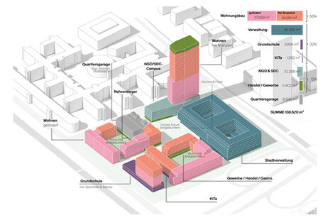 Planungsunterlagen Neues Quartier Bundesviertel