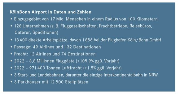 KölnBonn Airport in Daten und Zahlen